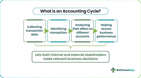 Accounting Cycle Tutorial 的图像结果