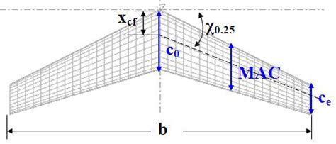 Image result for Swept Wing