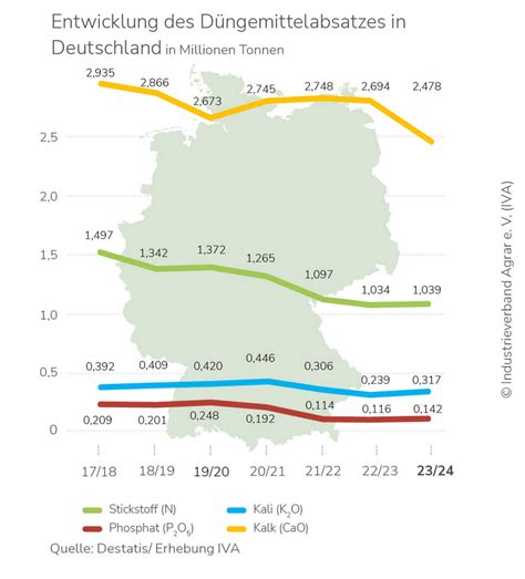 Pflanzenschutz stagniert: IVA warnt vor Wirkstoffmangel in Deutschland ...