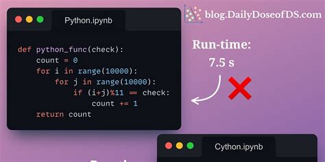 Image result for Improving Python's