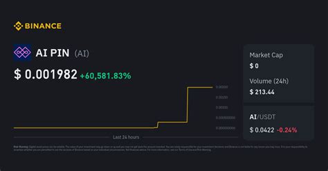 AI PIN Price | AI Price Index, Live Chart and USD Converter - Binance