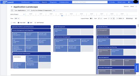 Image result for Vision for Digital Transformation SAP