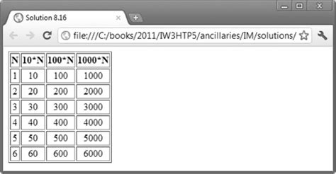 Image result for Write a JavaScript Program to Display 1 to 10 Numbers