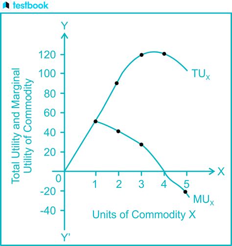 Utility Analysis Meaning, Types, Understanding for UGC NET Notes