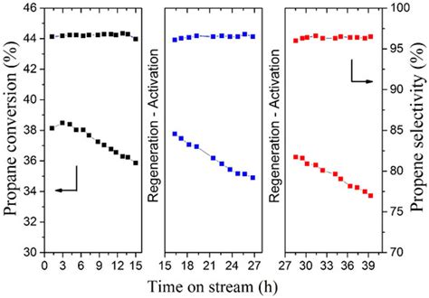 Hierarchical PtIn/Mg(Al)O Derived from Reconstructed PtIn-hydrotalcite ...