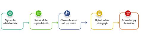 SAT Exam 2026: Eligibility, Syllabus, Exam Pattern & Registration Guide