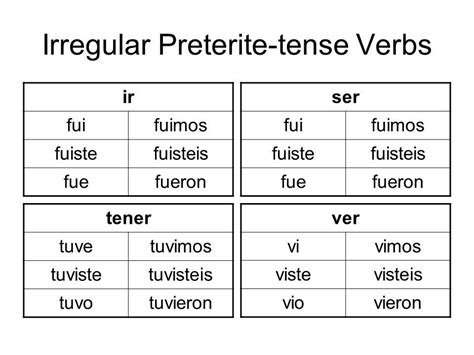Ver Preterite Conjugation Chart - Educational Chart Resources