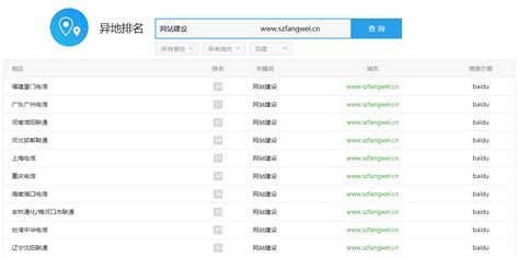 如何查看公司网站关键词在其他地区(异地)的排名 - 深圳方维网站建设公司