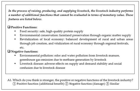Measuring the Economic Value of the Negative Externality of Livestock ...