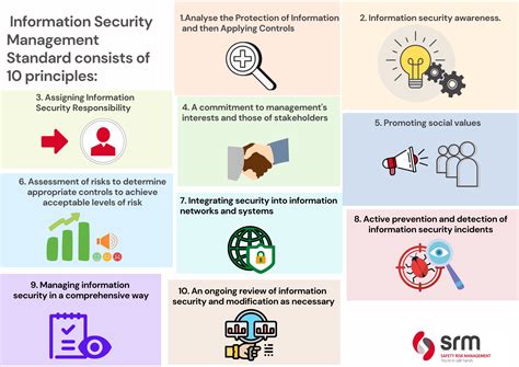 Data Security Basics 的图像结果