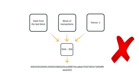 Image result for How Does Proof of Work Work