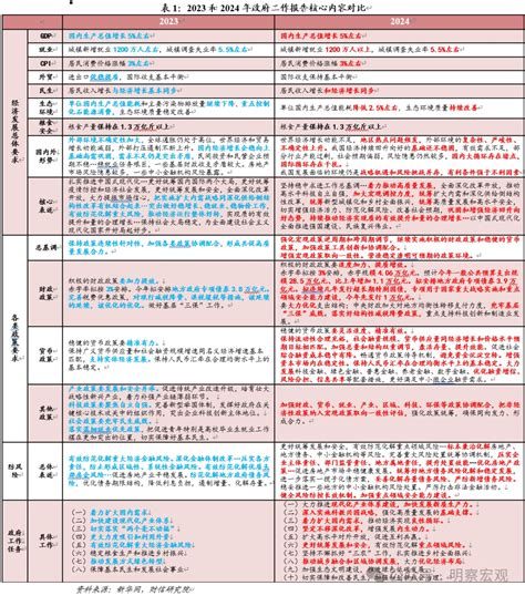 一图读懂政府工作报告之2021年重点工作- 农业要闻 - 河南省农业农村厅