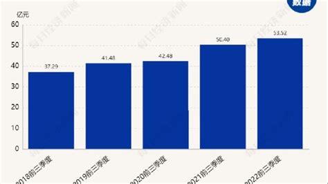 长沙银行三季报出炉：当季营收、净利润均实现两位数增长_凤凰网