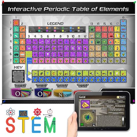 Buy Interactive Laminated Periodic Table of Elements Chart for Kids ...