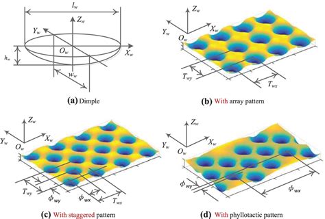 Image result for 4 Simple Dimple