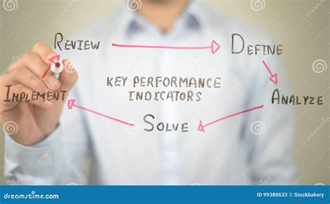 Image result for Writing Key Performance Indicators