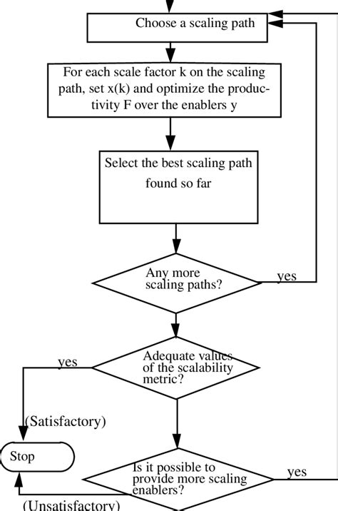 Algorithm Scalability Example with Image 的图像结果
