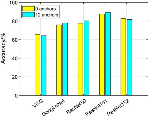 Image result for ResNet Vs VGG