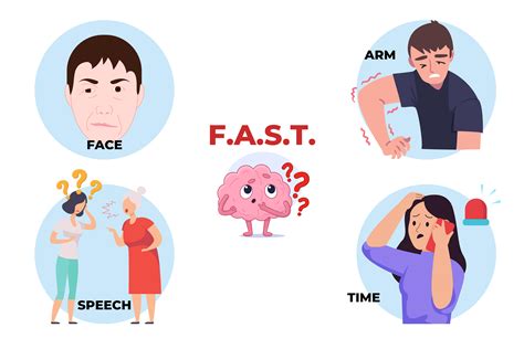 Prevent Stroke: Know the Signs, Symptoms, and FAST Acronym for Early Detection and Treatment
