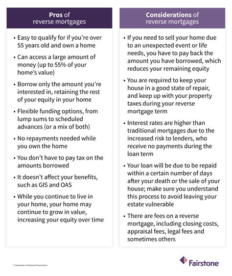 How does a reverse mortgage work in Canada?