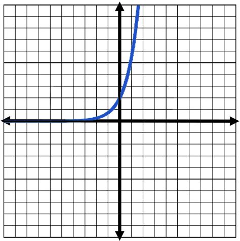 How to Draw Exponential Graphs 的图像结果