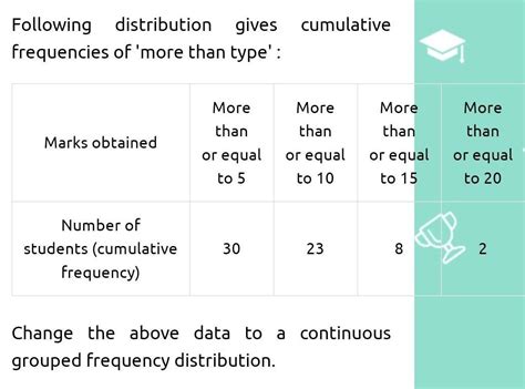 16. Following distribution gives cumulative frequencies of more than ...