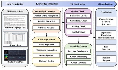 Pretrained Language–Knowledge Graph Model Benefits Both Knowledge Graph ...