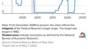 Federal Reserve holds interest rates steady: What that means for credit ...