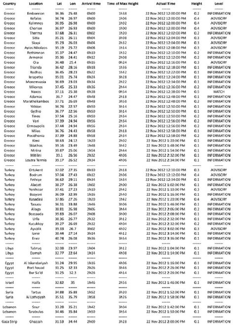 Exercise Msel Template 的图像结果