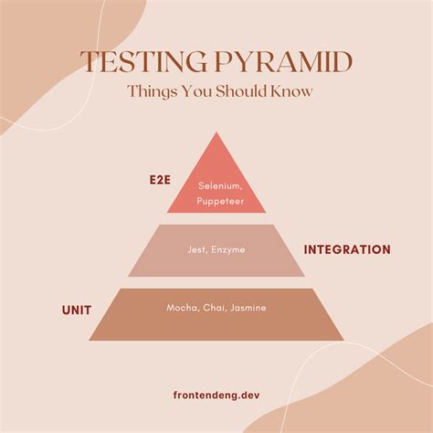 Image result for Integration Testing Code