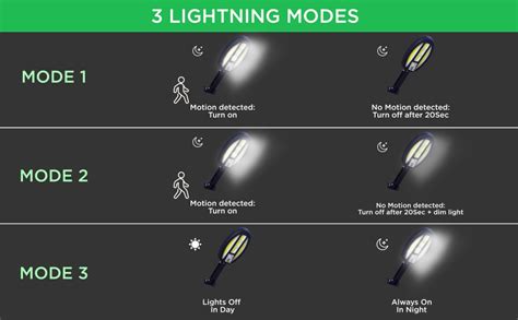 WEIRD WOLF Security Lights with Motion/Auto ON-OFF Sensor| Solar Street ...
