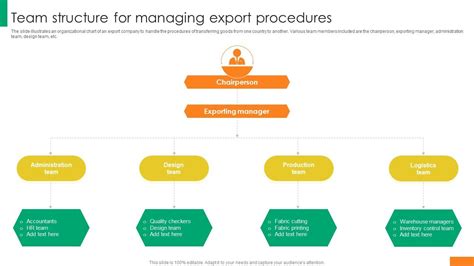 Image result for Structure of Export System