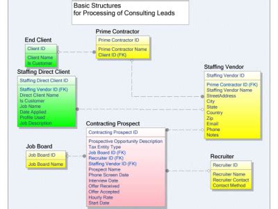 Database Development Software 的图像结果