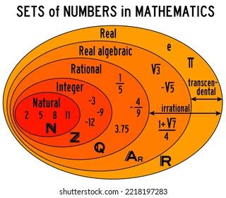 Image result for Set Numbers Mathematics