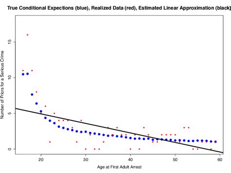 Image result for Three Variable Linear Approximation