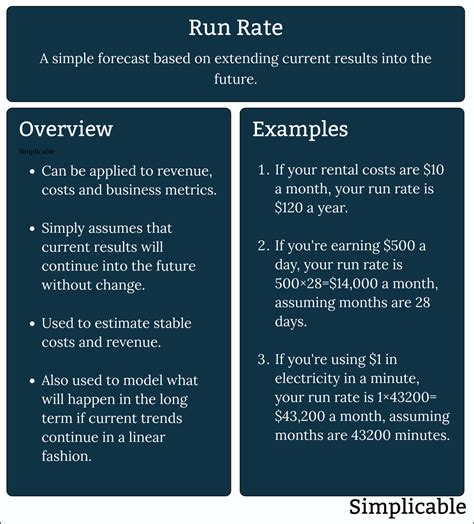 Image result for Python Program to Calulate Run Rate