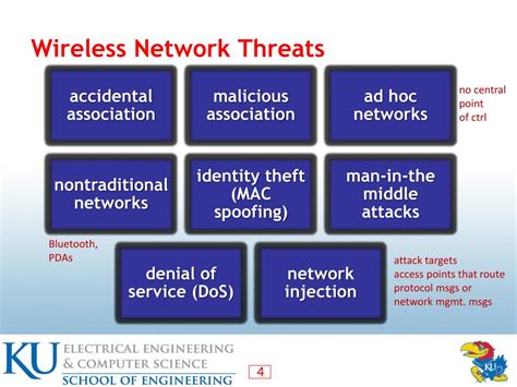 Wireless Network Security 的图像结果