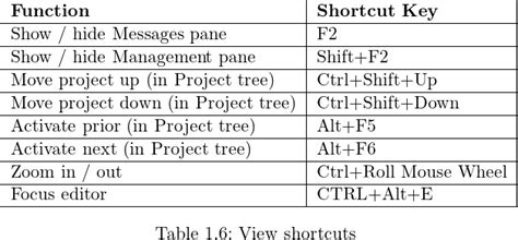 Image result for Usage of Code Blocks