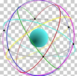 World Geodetic System Configuration 的图像结果