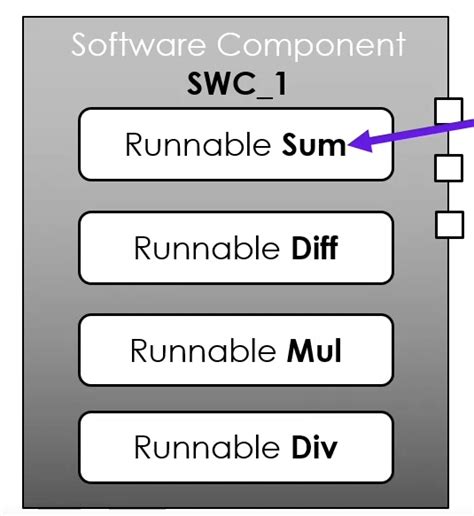 Image result for Example for Runnable in Classic AUTOSAR