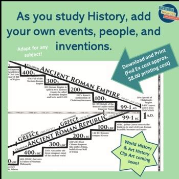 History Timeline Poster 的图像结果