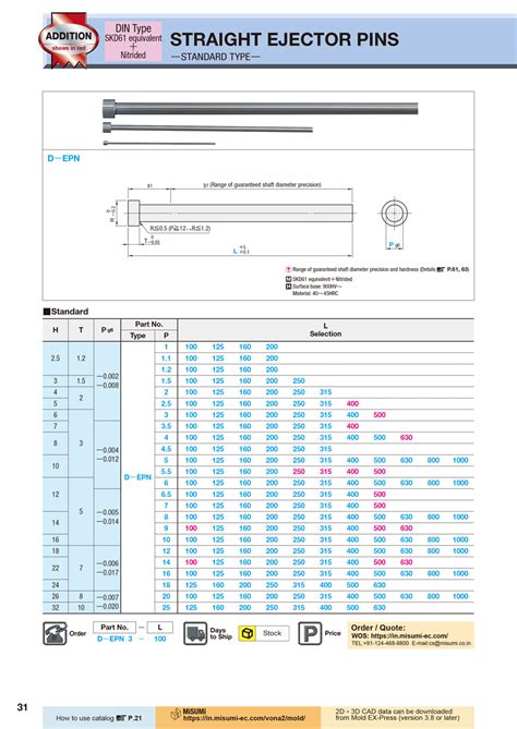 STRAIGHT EJECTOR PINS -DIN Type/SKD61 equivalent+Nitrided/Standard ...