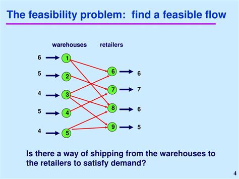 Image result for Maximum Flow Problem