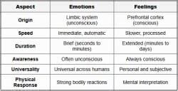 Understanding Your Emotions and Feelings - Class 10 PDF Download