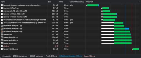 Optimizing Aureola: Preloading, Caching and Micro Optimization - Aureola