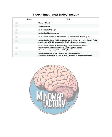 Mastermaps Integrated Endocrinology Solutions for Optimal Health ...