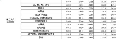 南宁工资普遍多少 2022年南宁最低工资标准【桂聘】