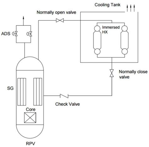 Integral PWR-Type Small Modular Reactor Developmental Status, Design ...