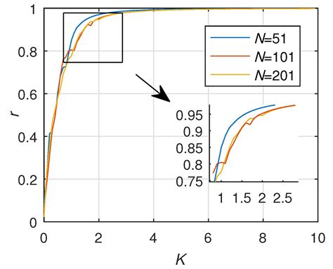 Phase Synchronization Stability of Non-Homogeneous Low-Voltage ...
