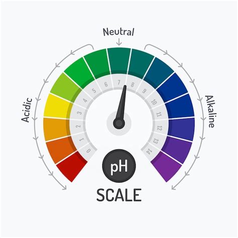 Flat design ph scale infographic | Free Vector